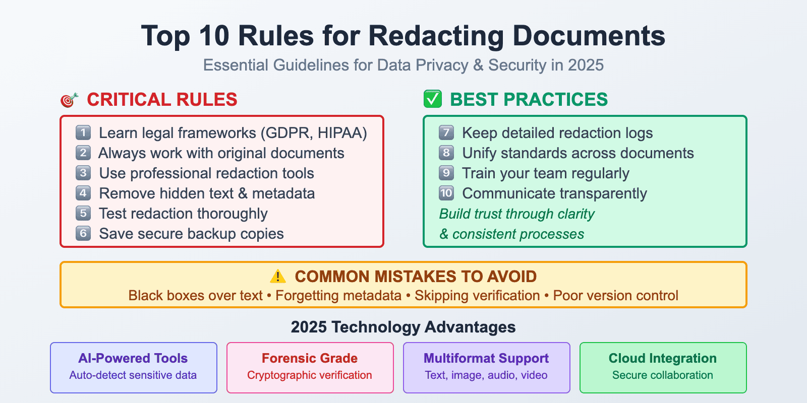 Rules for Redacting Documents