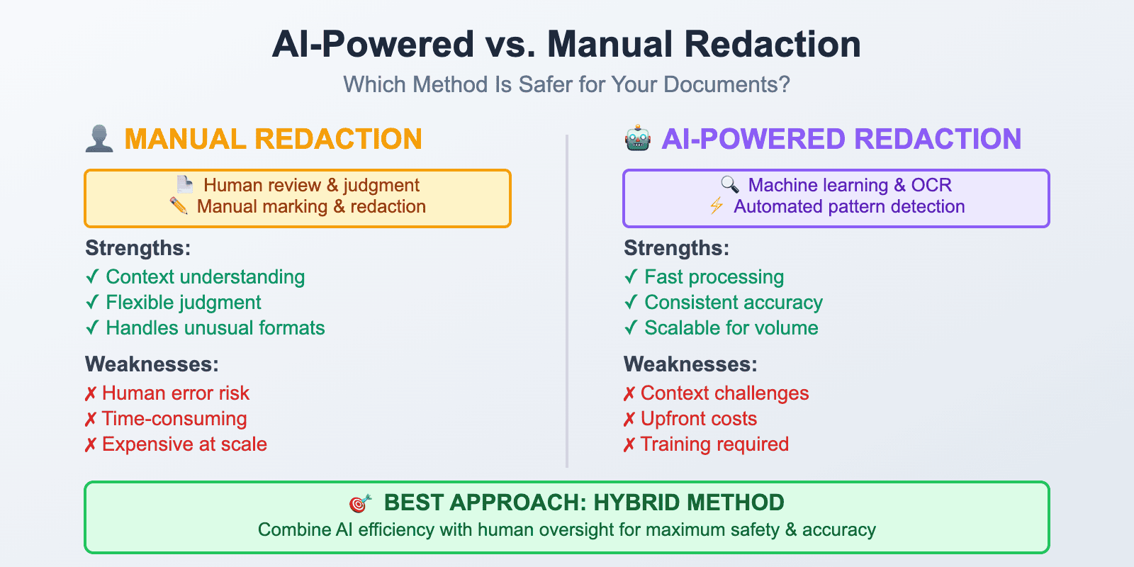 AI-Powered Redaction vs. Manual