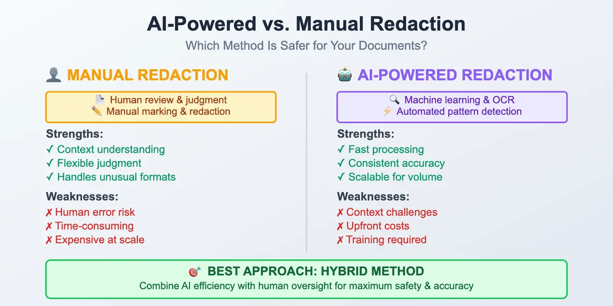 AI-Powered Redaction vs. Manual