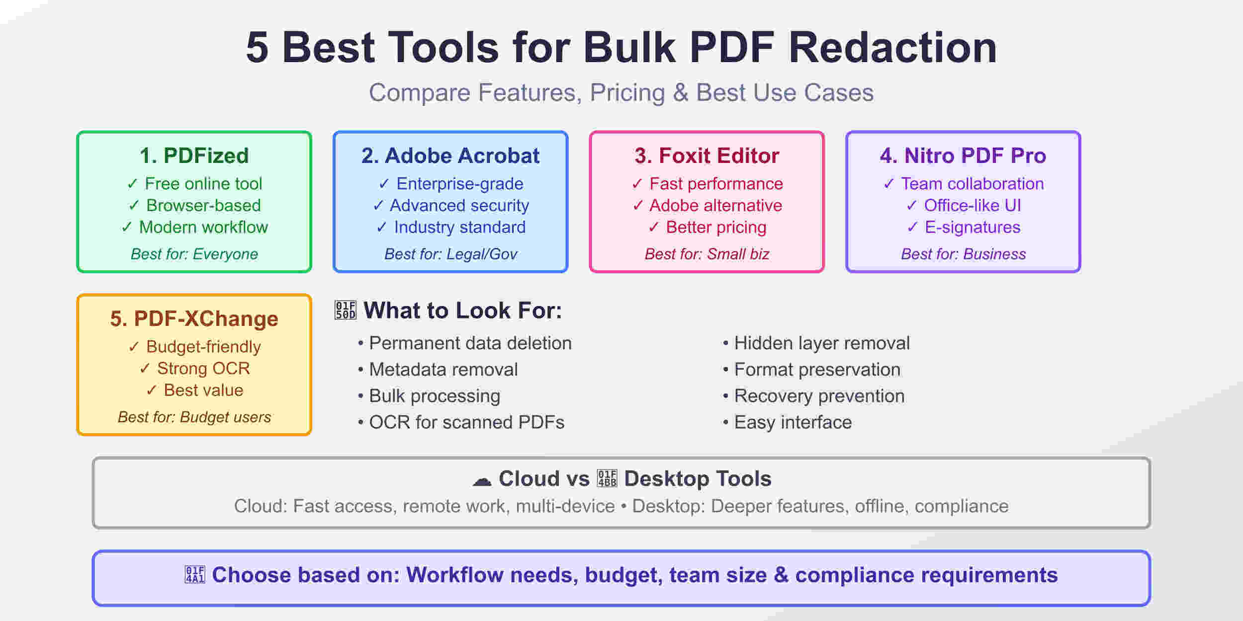 Best Tools for Bulk PDF Redaction
