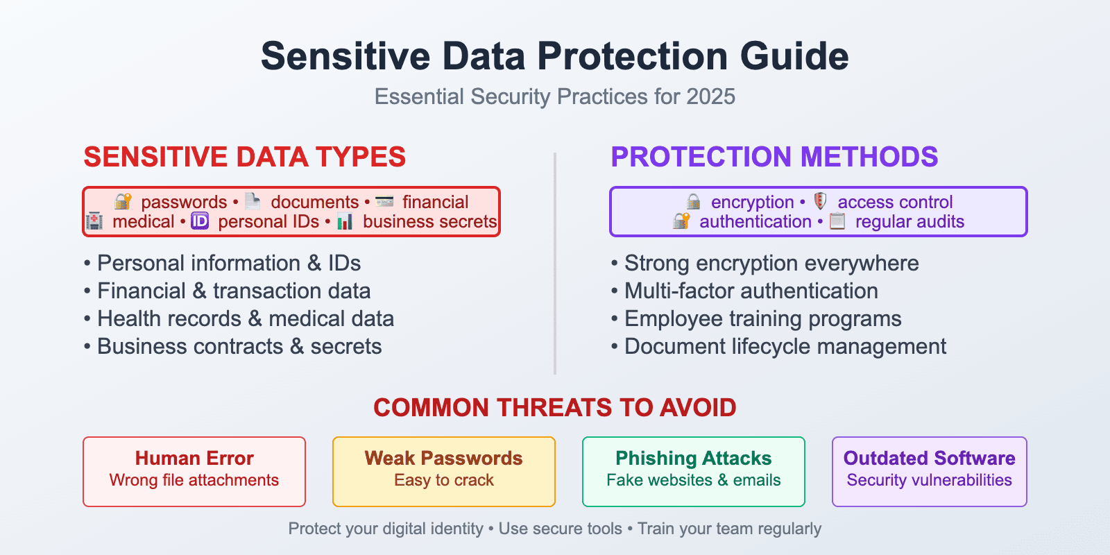 Sensitive Data Protection