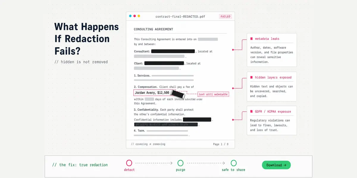 Redaction Failures