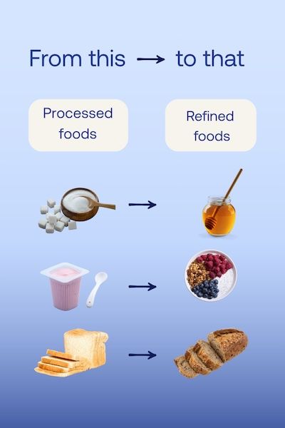 Processed vs Refined Foods