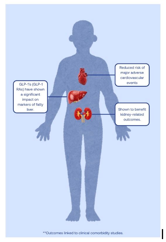 Clinical Comorbidity Studies