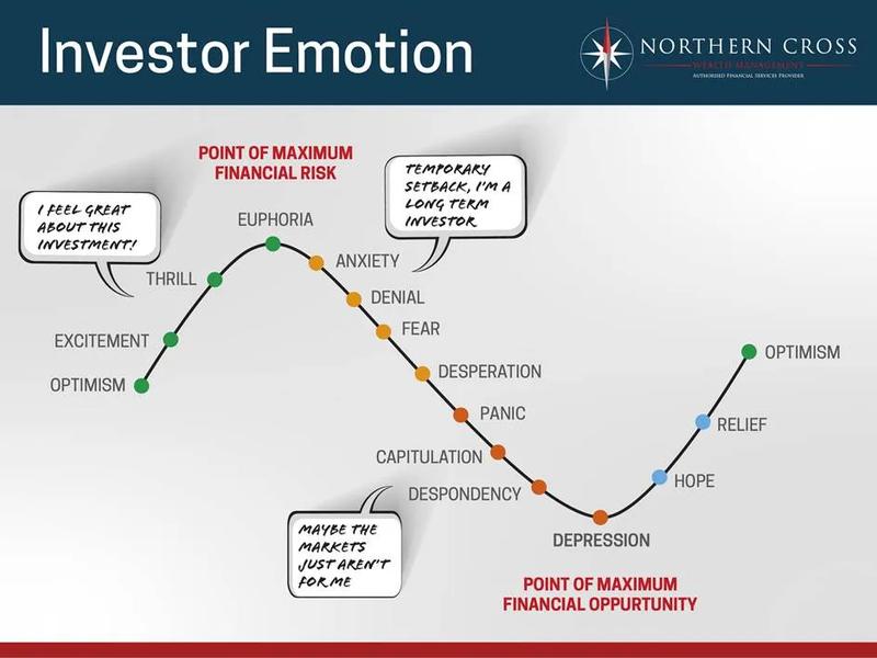 Investor Emotion and Cognitive Biases