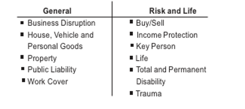 How do you manage your business risk