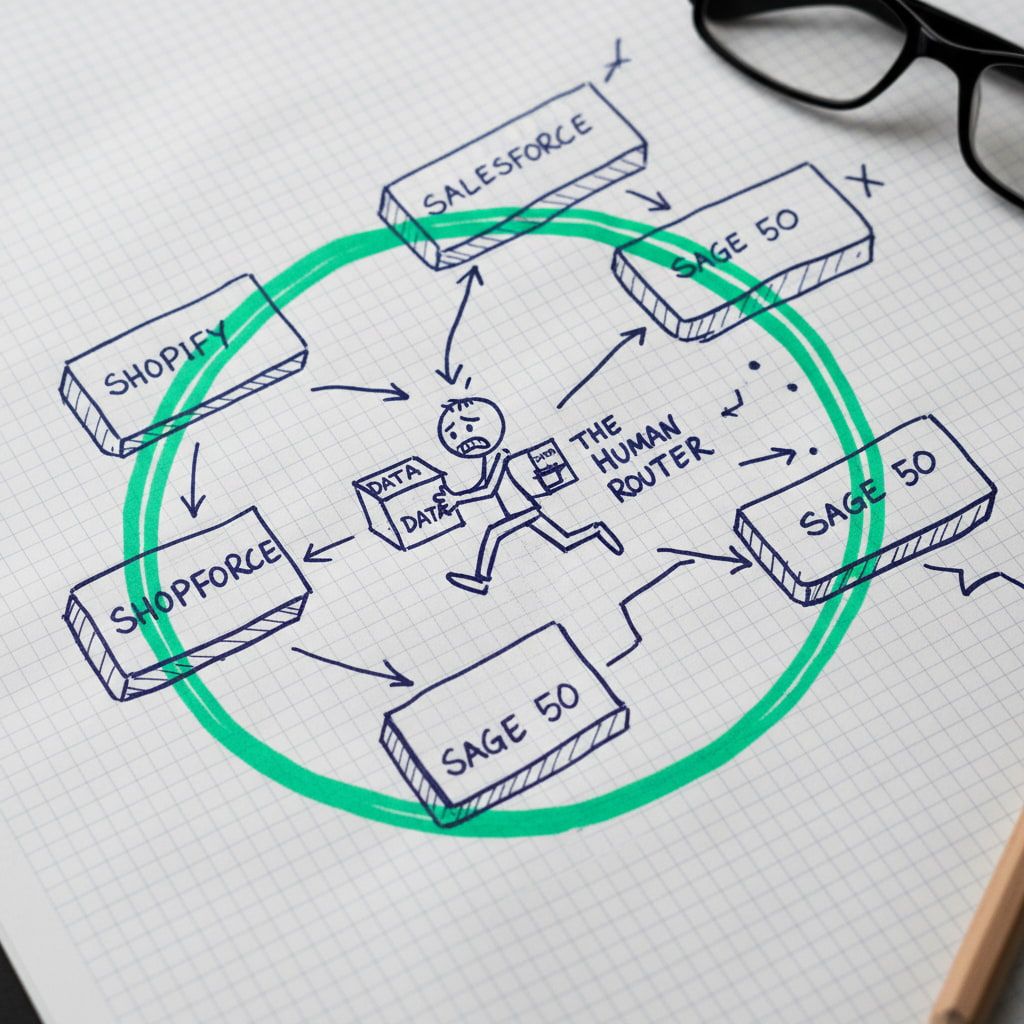 The Birth of the "Human Router"