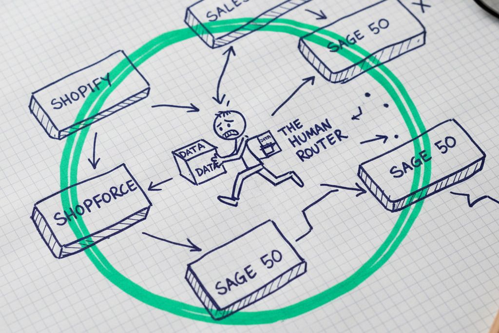 The Birth of the "Human Router"