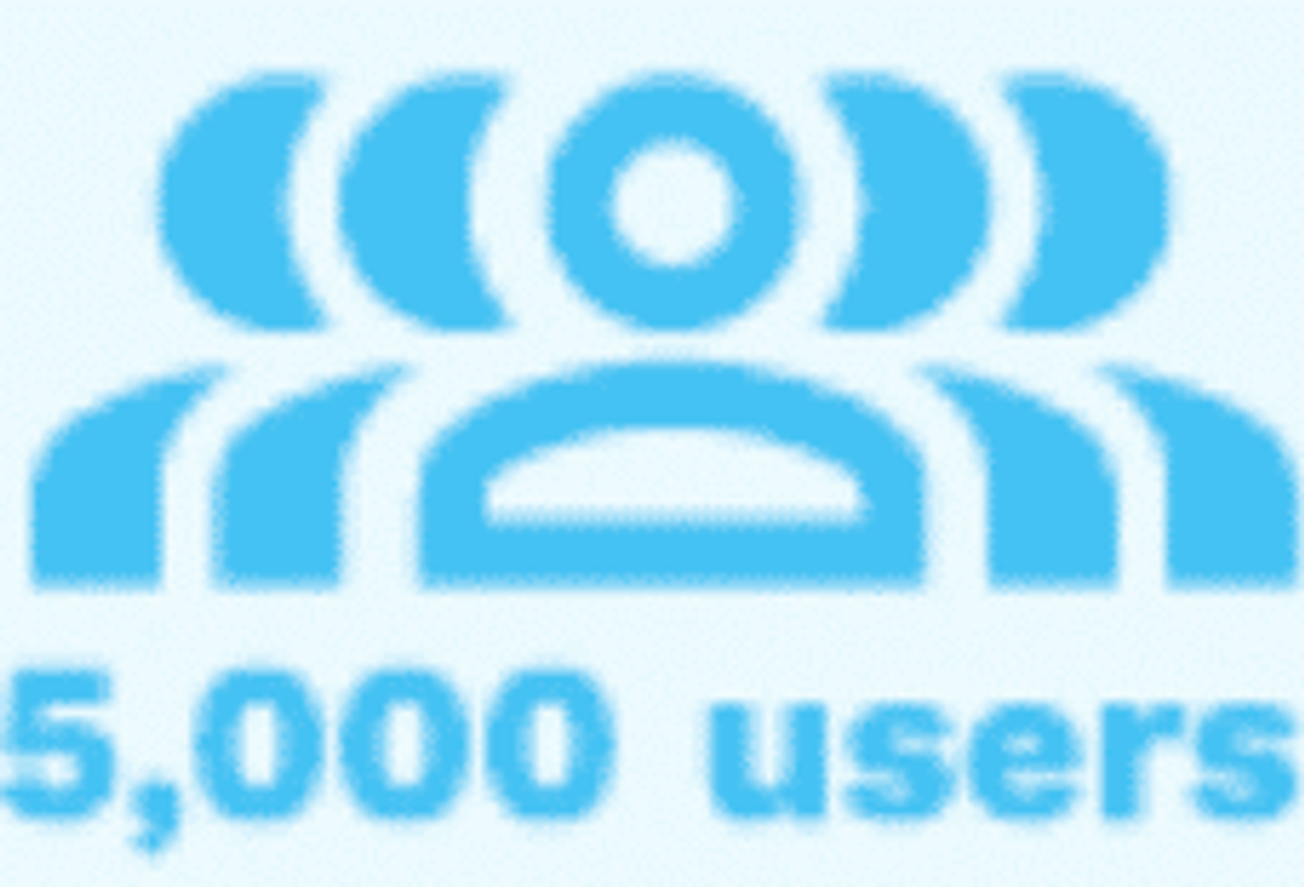 5,000 users milestone