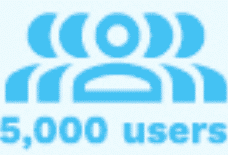 5,000 users milestone