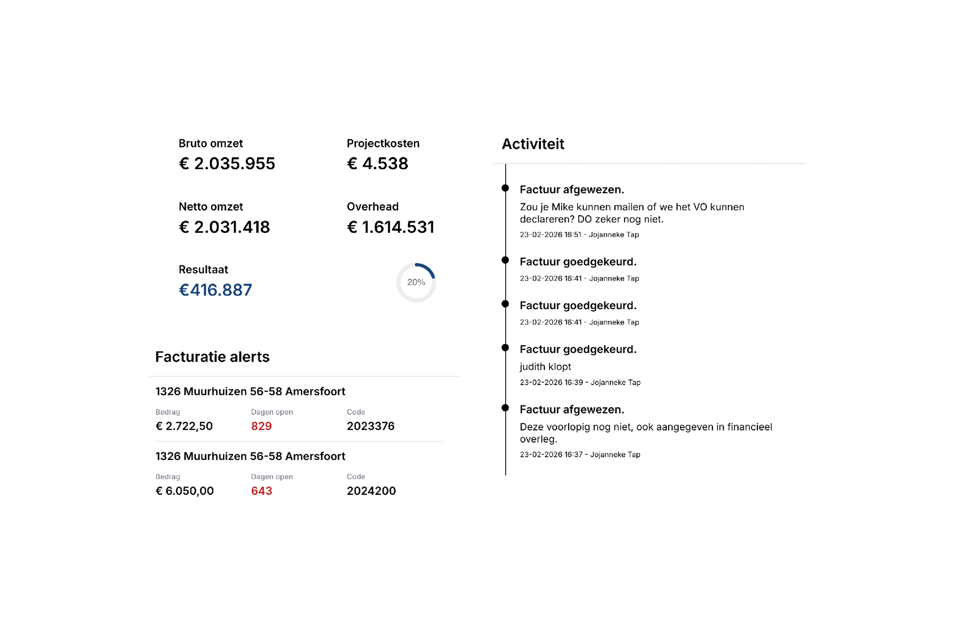 Financiële voortgang binnen het dashboard van Buddy