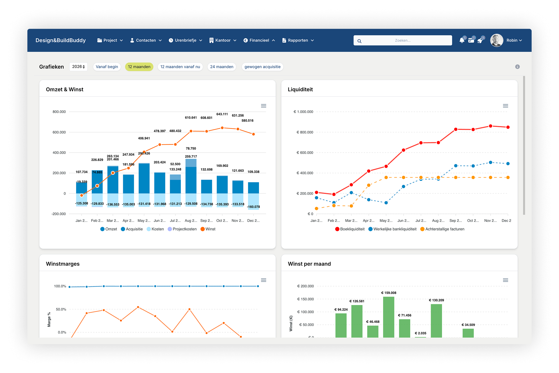 Platform screenshot financiële voortgang