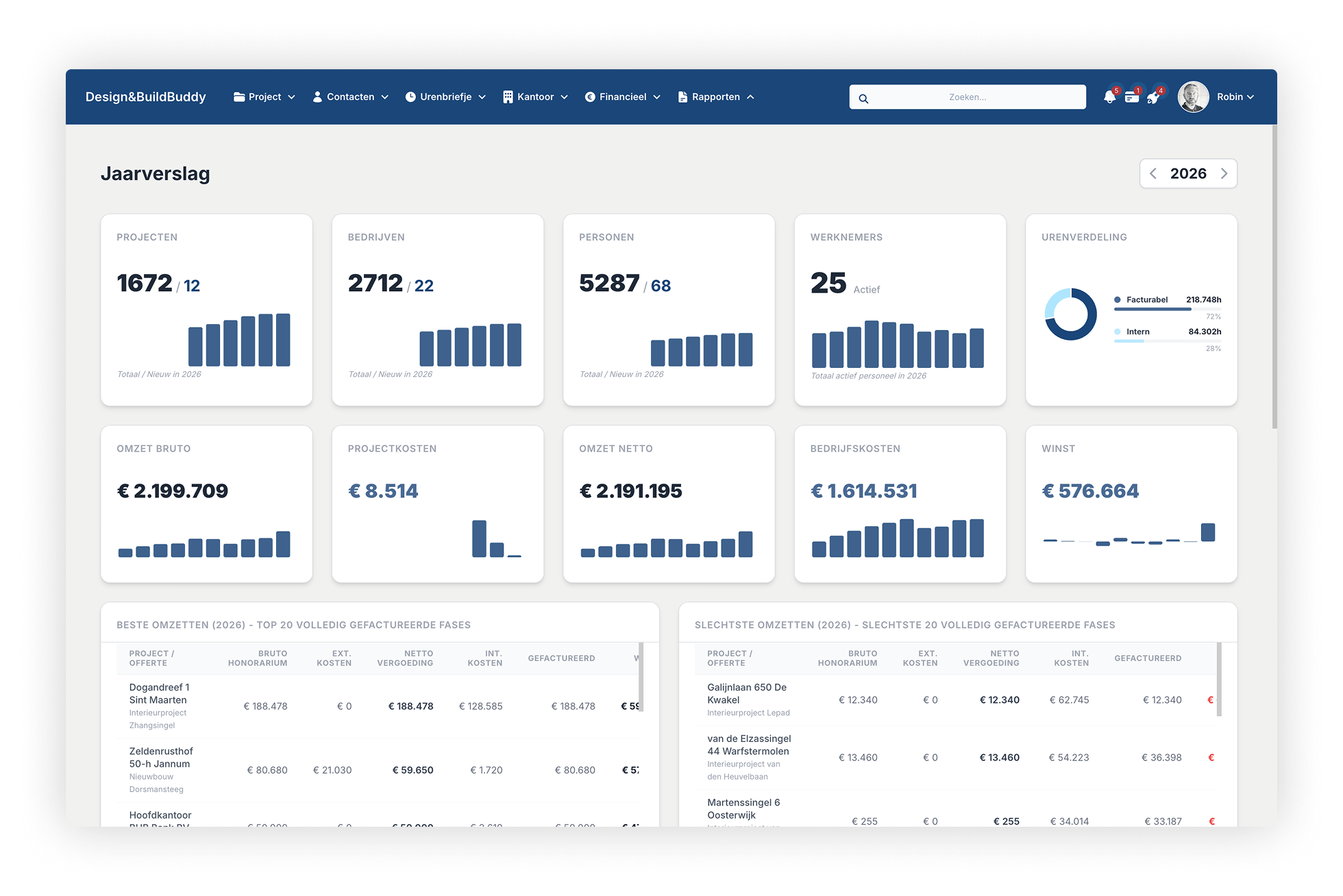 Platform screenshot inzicht en verantwoording