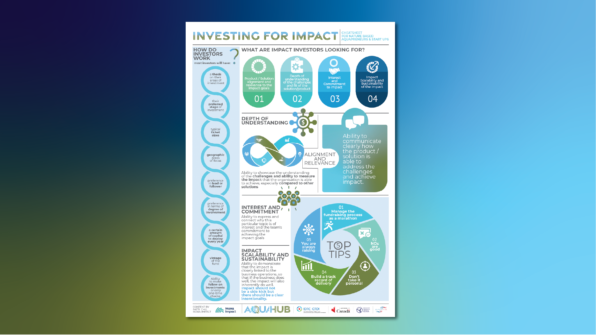 Investing for Impact Cheatsheet