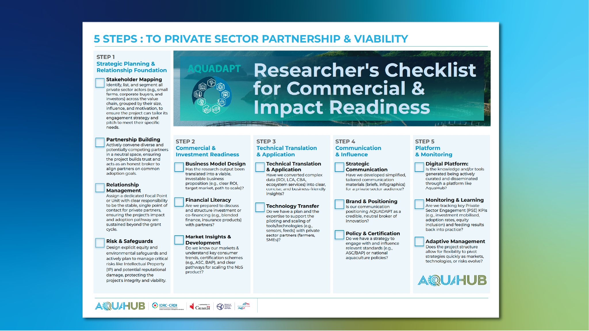 Researcher’s Commercial Impact Checklist