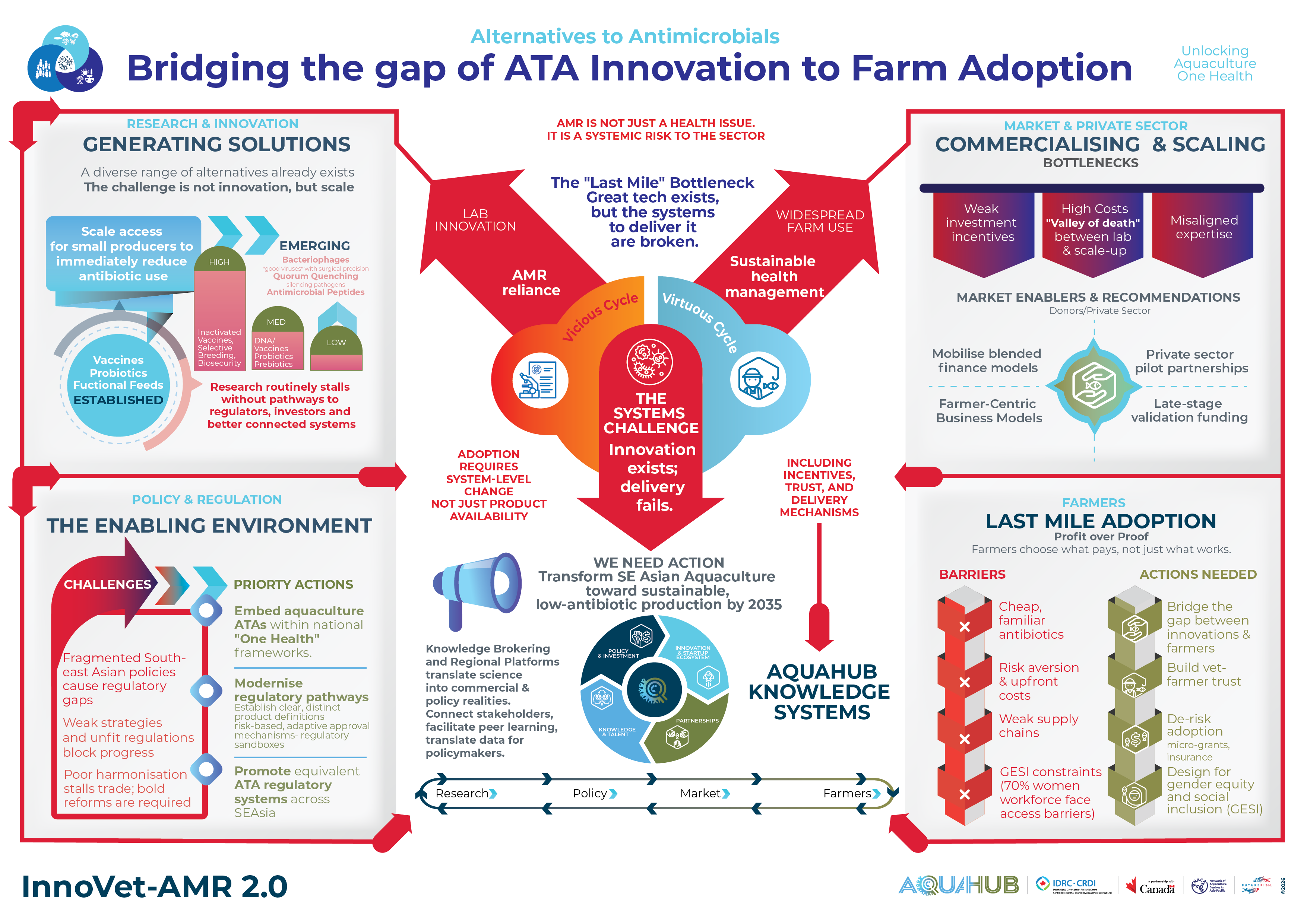 ata-innovation