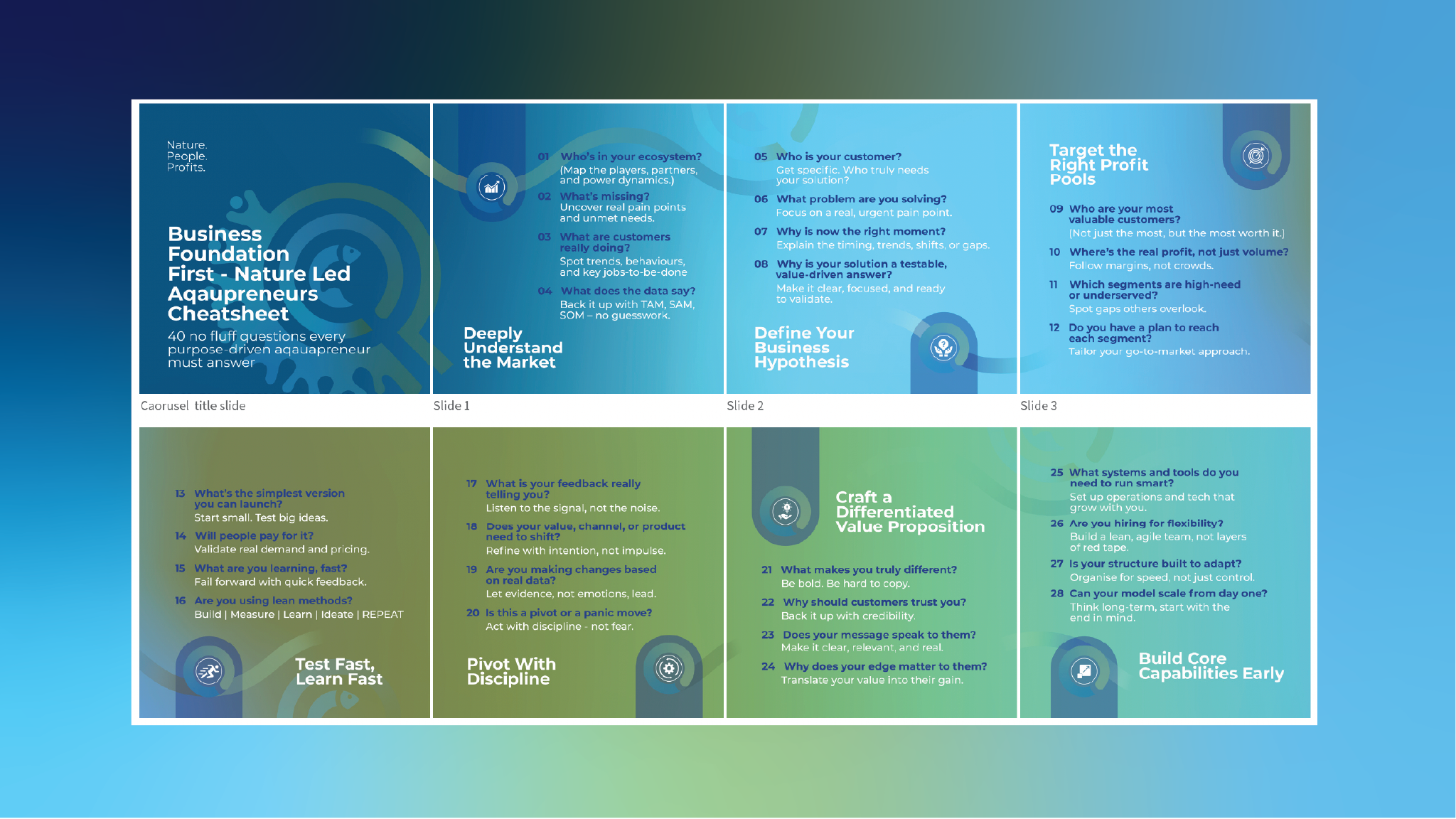 Business Foundation First Cheatsheet