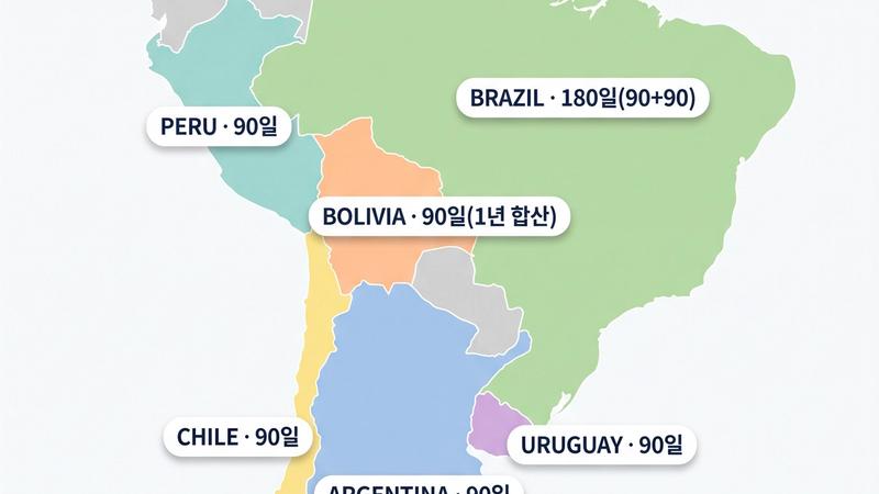 남미 여행 비자 총정리 — 6개국 입국 요건 한 장 (2026)