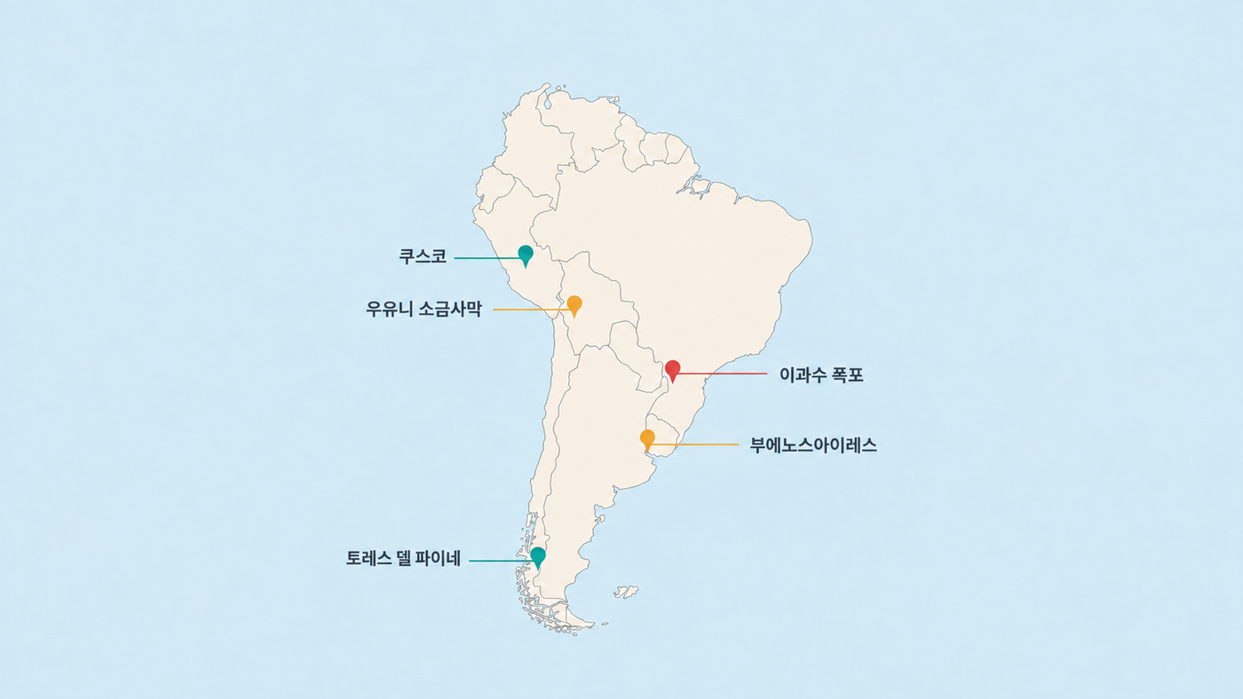 쿠스코, 우유니 소금사막, 이과수 폭포, 부에노스아이레스, 토레스 델 파이네를 색깔 핀으로 표시한 남미 지도