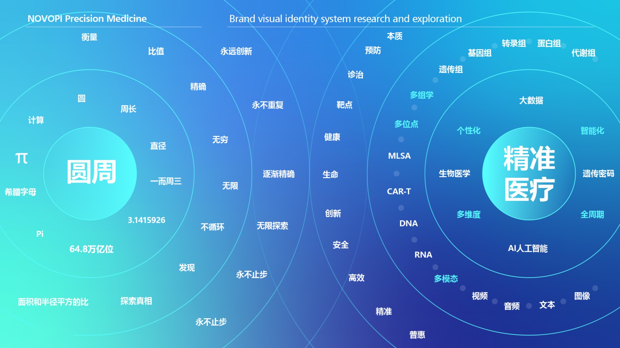 新元周精准医疗 作品图 25