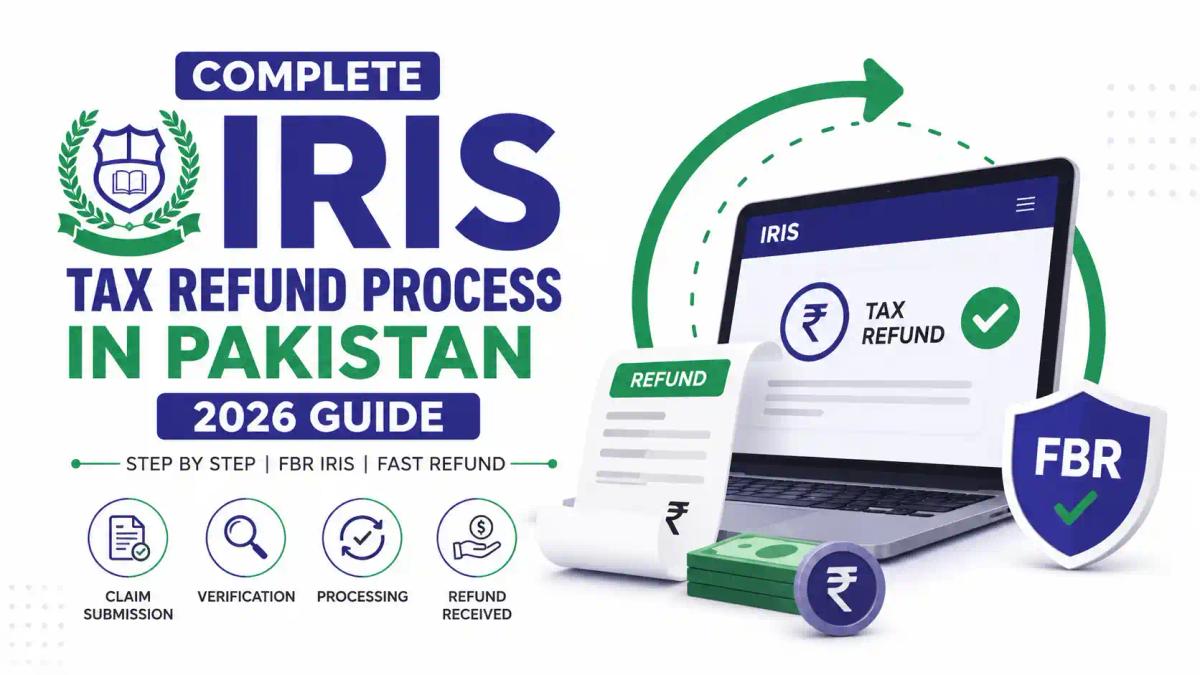 Complete IRIS Tax Refund Process in Pakistan 2026 – IRIS refund guide with approval dashboard, tax filing steps, and Pakistani currency.