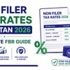 "Non Filer Tax Rates Pakistan 2026 Complete FBR Guide with tax calculator, tax checklist, PKR coins, financial charts, and taxation infographic on a white background."