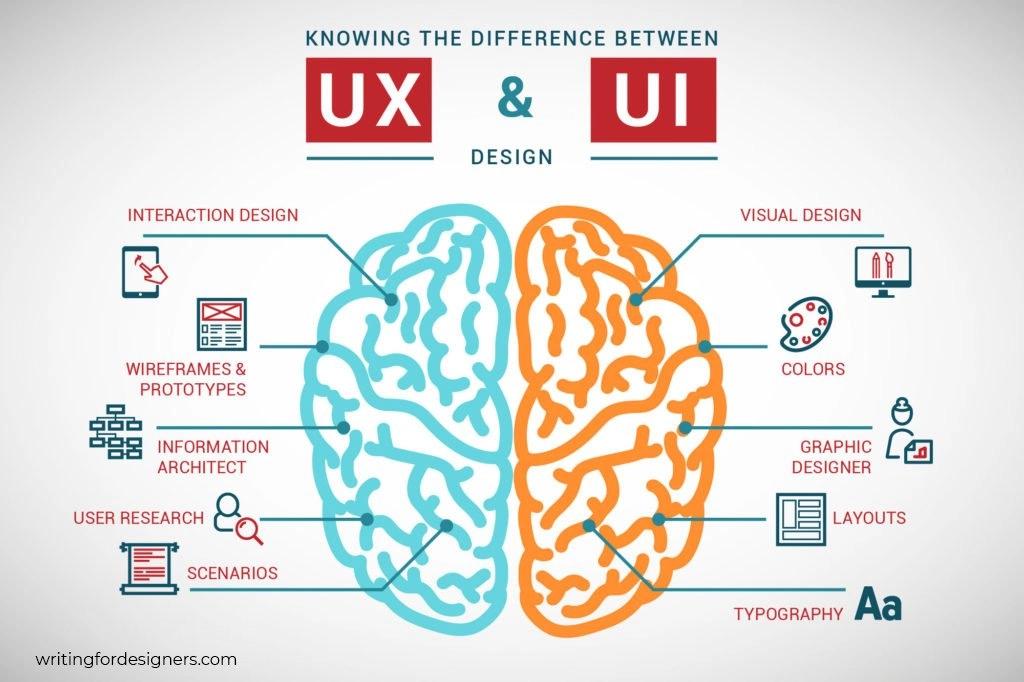 IA Generativa en UX/UI: ¿Reemplazo o Revolución Creativa para Diseñadores?