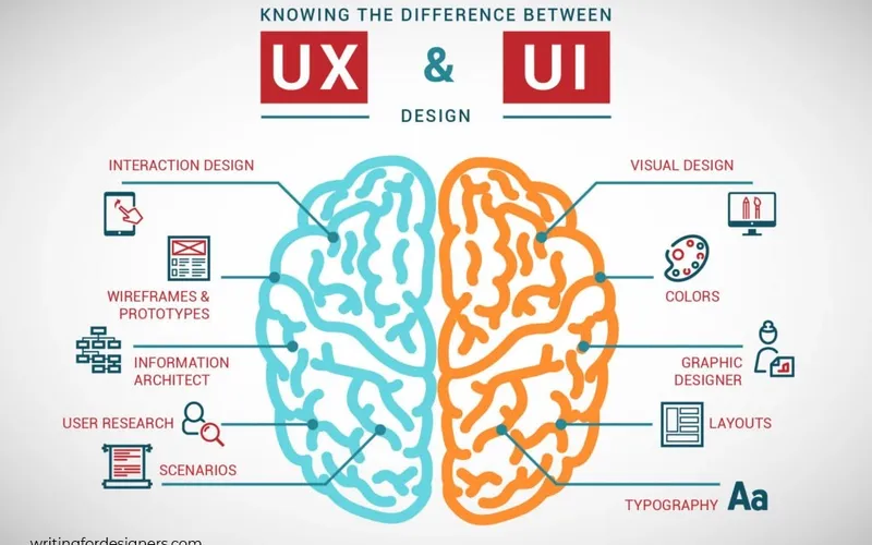 IA Generativa en UX/UI: ¿Reemplazo o Revolución Creativa para Diseñadores?