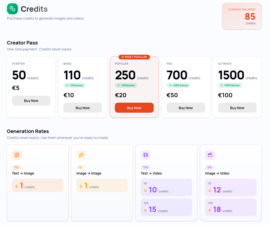 Credits and pricing plans