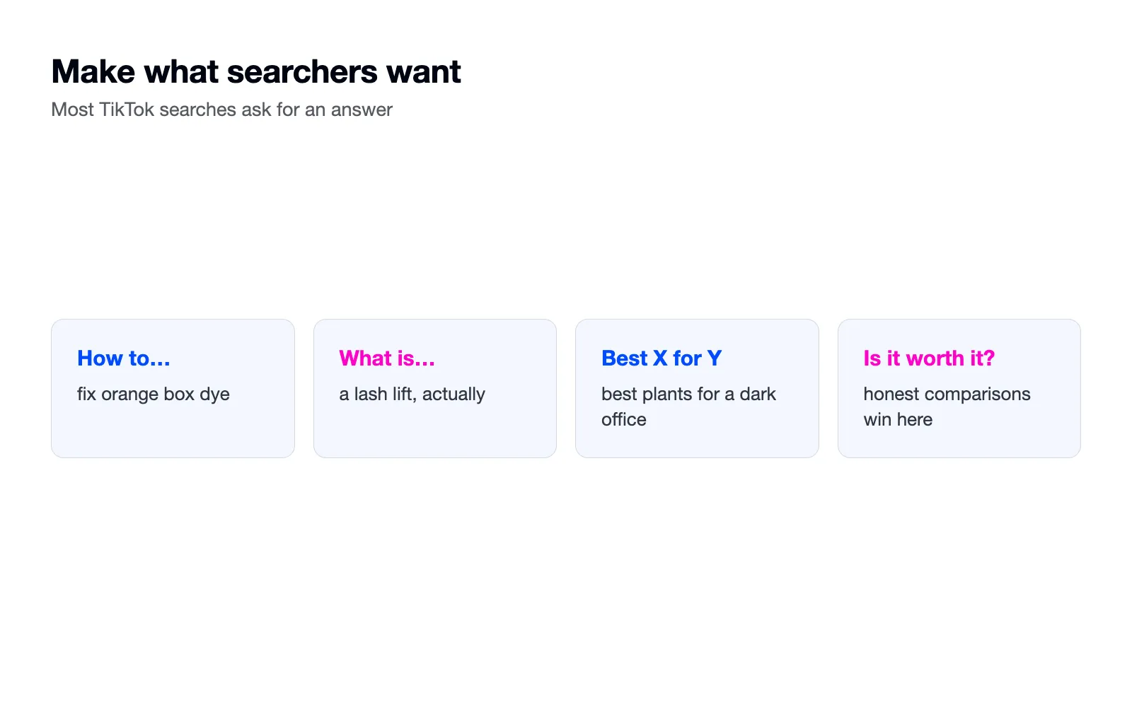 Four cards of search phrasings: how to, what is, best X for Y, is it worth it.