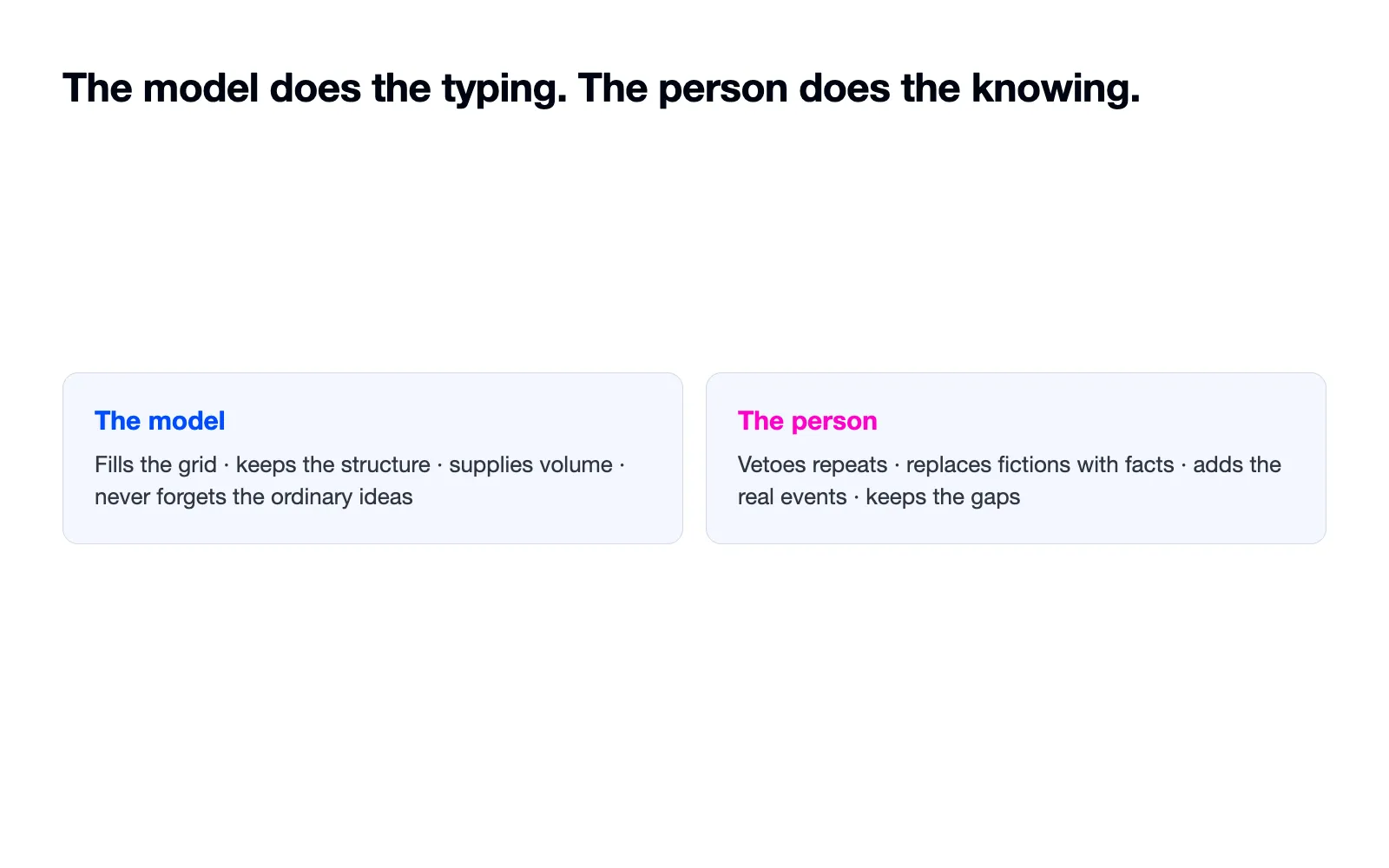 Two columns: what the model does against what the person does.