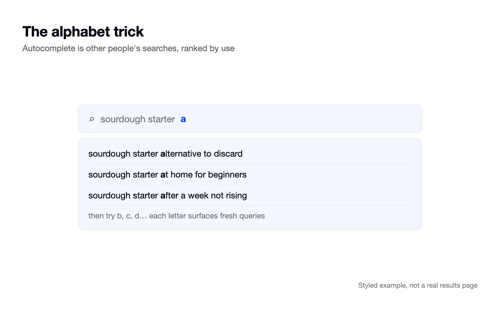 A styled search bar showing sourdough starter plus the letter a, with three autocomplete queries.