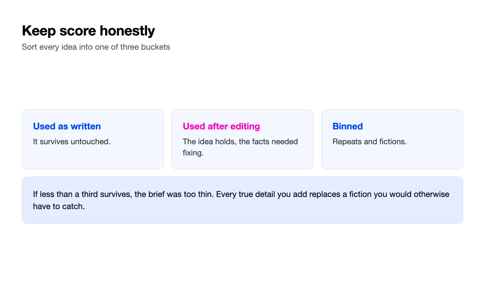 Three buckets: used as written, used after editing, binned, with the one-third rule.