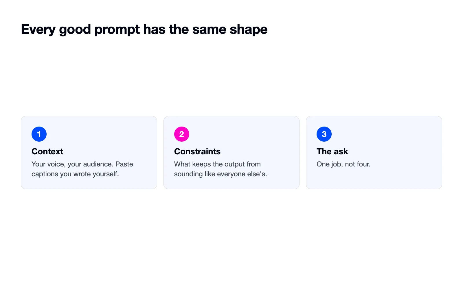 Three cards: context, constraints, then the ask.
