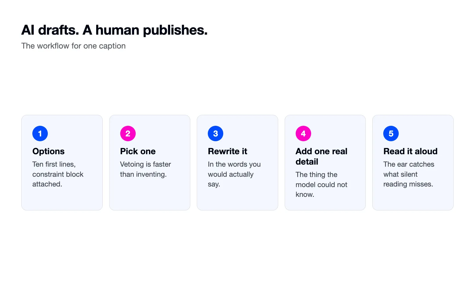 Five steps: options, pick one, rewrite, add a real detail, read aloud.