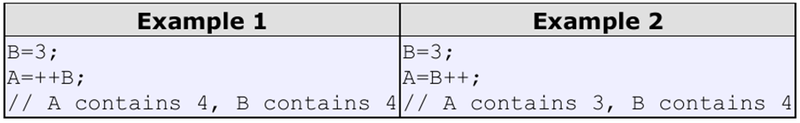 fig 4.3 Examples of increase and decrease operators