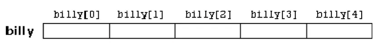 fig 6.8