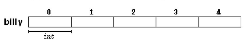 fig 6.1