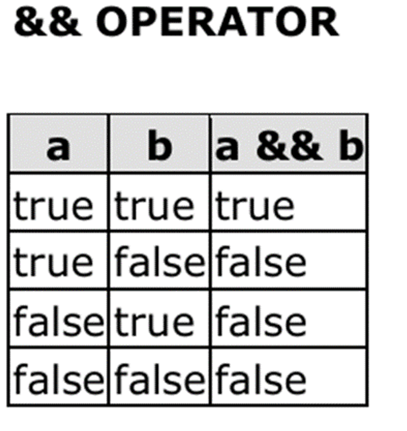 fig 4.5(a) && operator