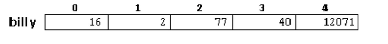 fig 6.5