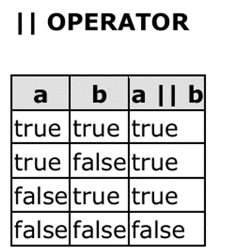 fig 4.5(b) || operator