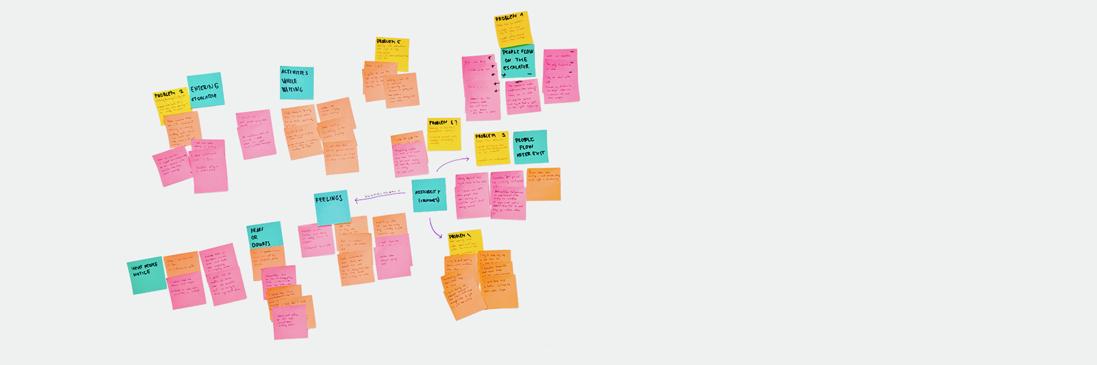 Market research notes from customer interviews