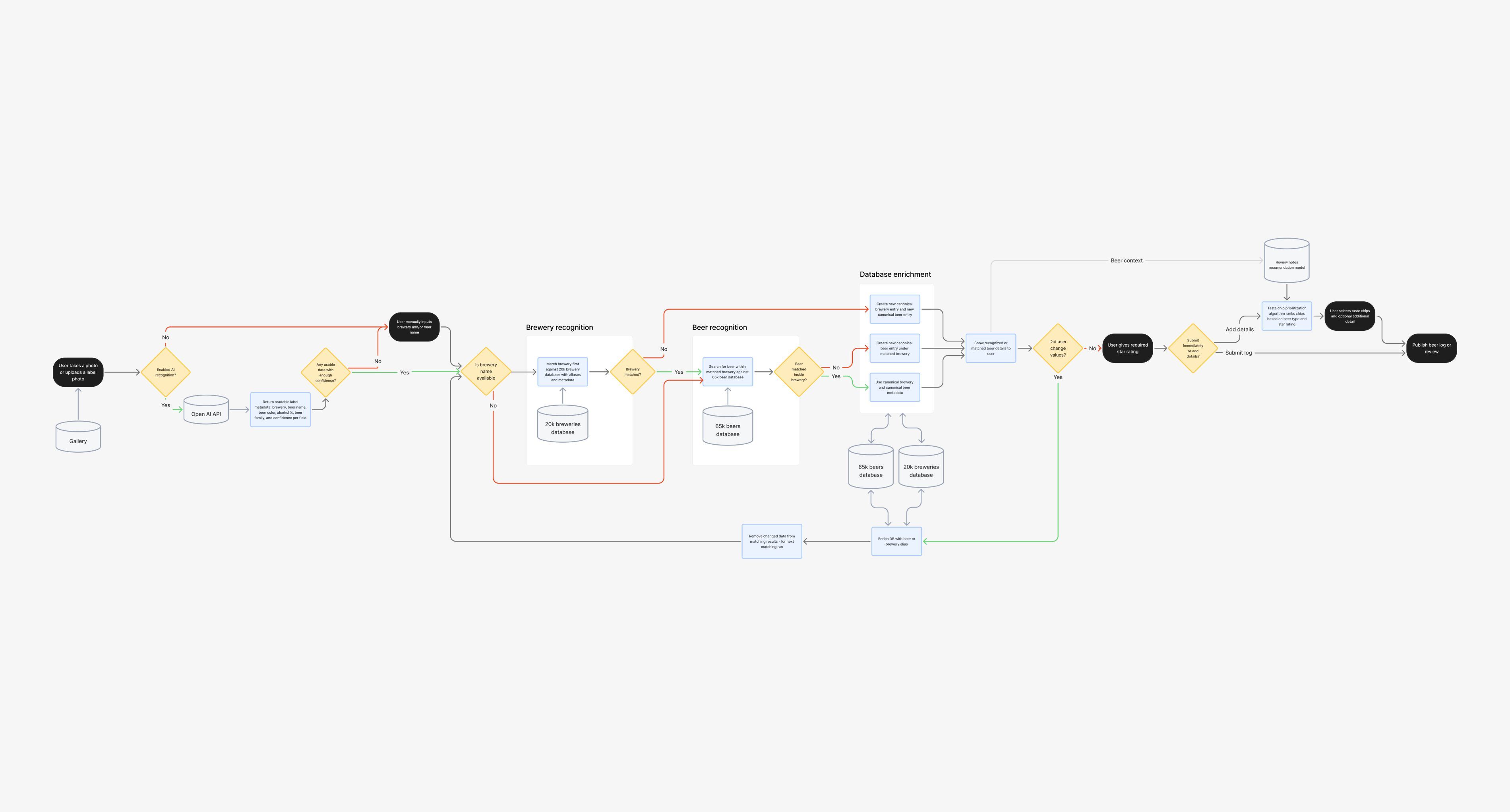 Case study visual