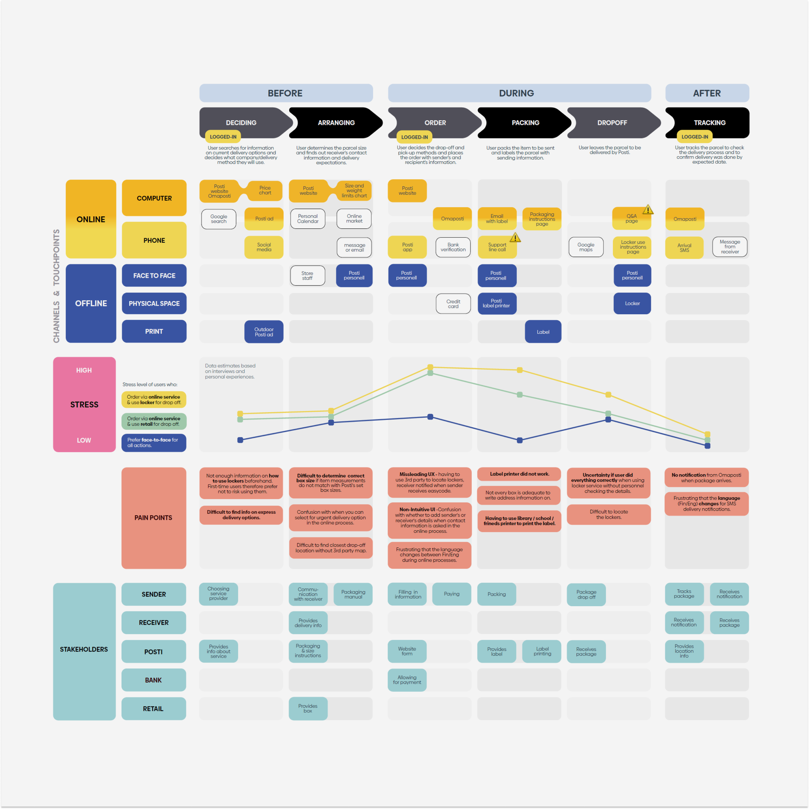 user research synthesis