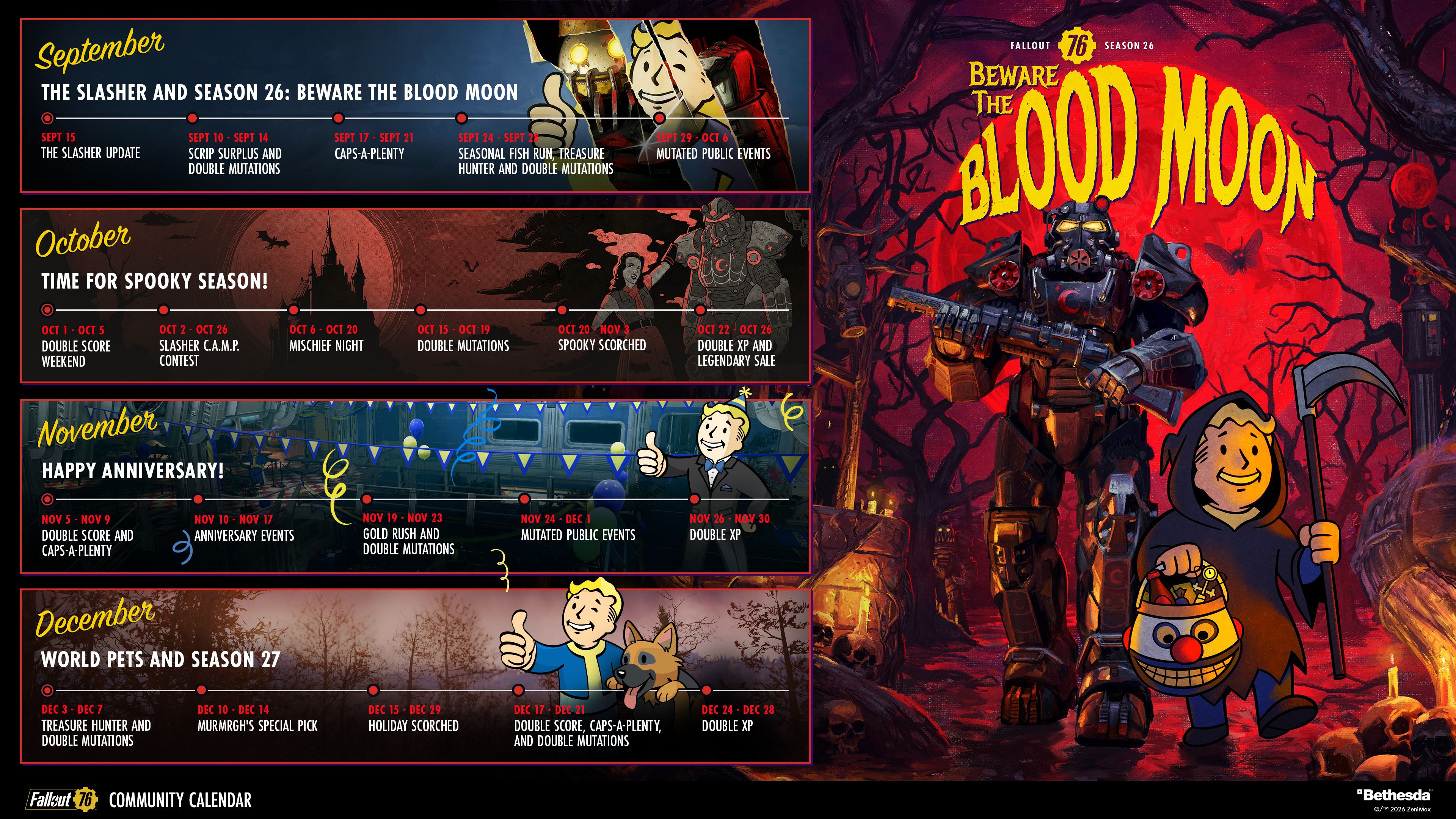 Fallout 76 - Roadmap Season 26 and 27