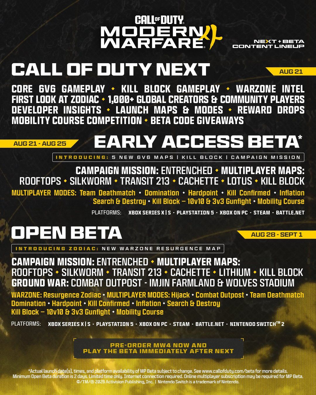 Call of Duty: Modern Warfare 4 - Beta Dates and Content