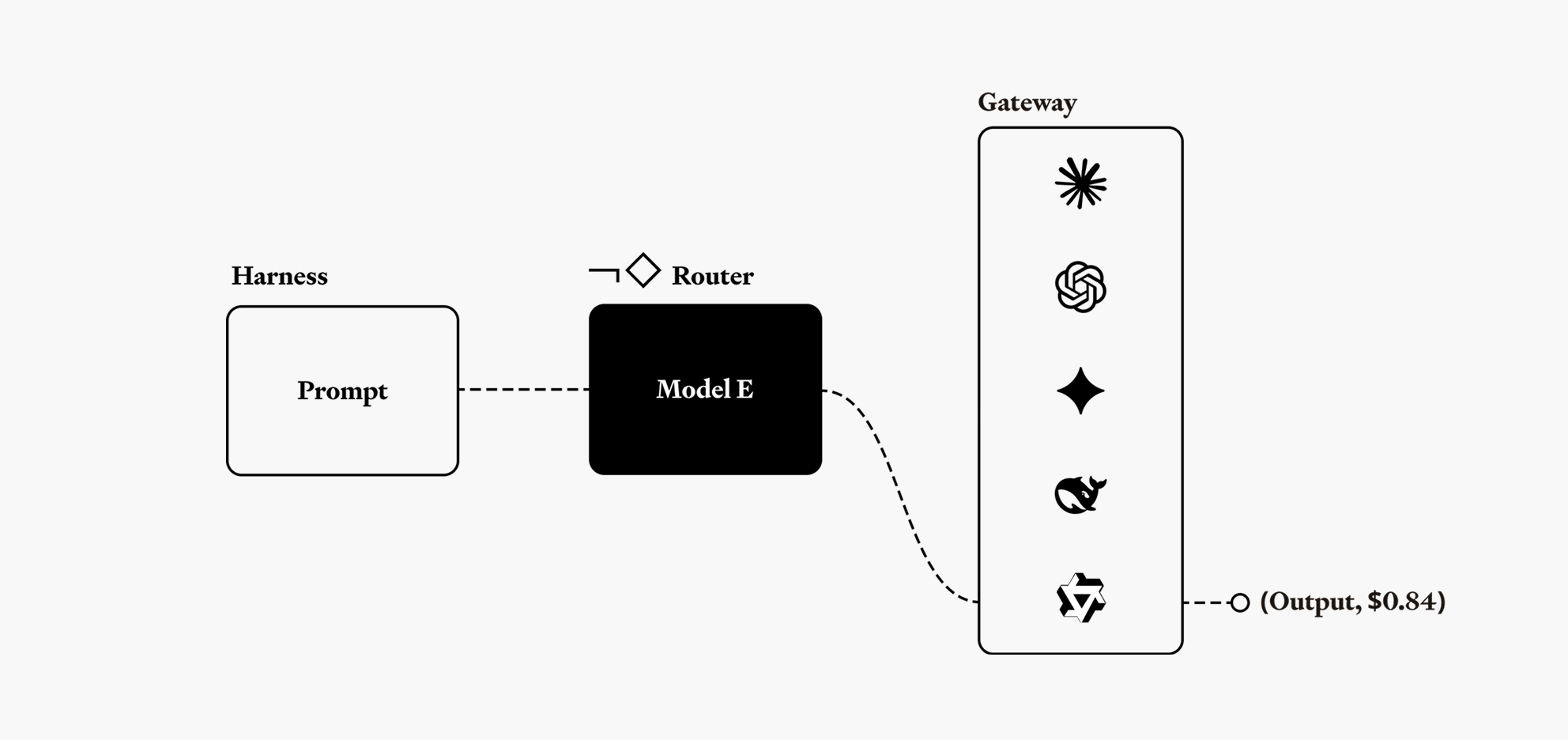 Routers vs gateways