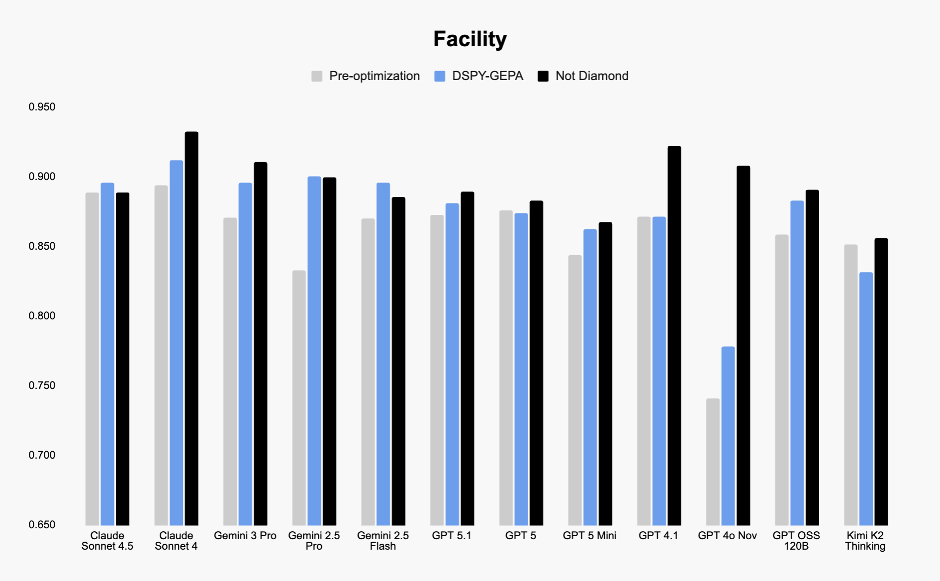 Not Diamond GEPA - Facility Prompt Optimization Benchmark