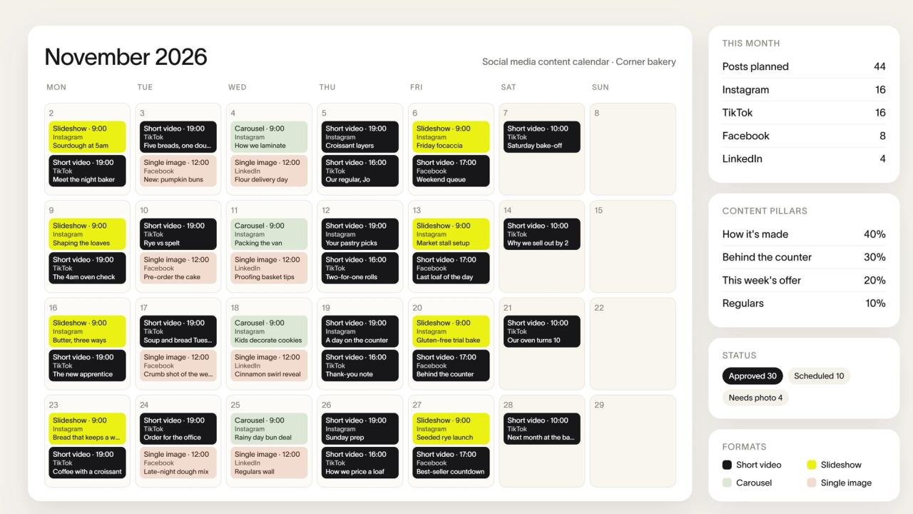 Social media content calendar template for November 2026 filled in for a corner bakery: Instagram, TikTok, Facebook and LinkedIn posts by day with format, time and topic, plus monthly totals, content pillars and approval status