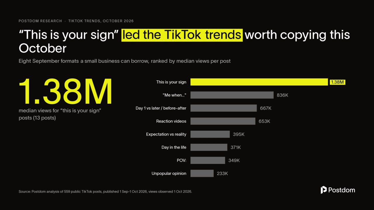 The TikTok trends worth copying, October 2026
